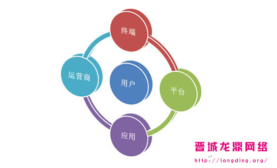 新站長知識之什么樣的網(wǎng)站用戶愿意多停留一會？